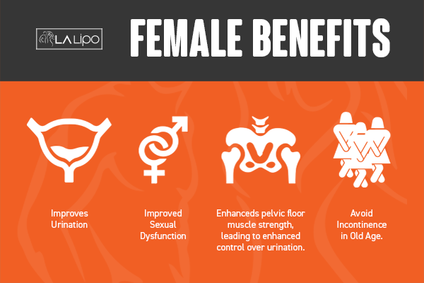 See our incontinence treatment prices and plans from LA LIPO Perivale