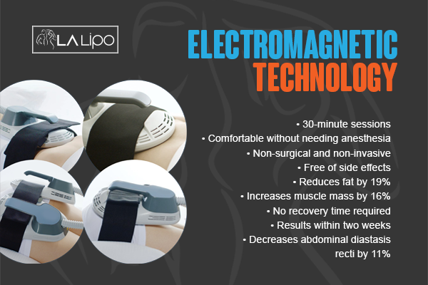 Benefits of LA-EMS Body Sculpting Treatment Perivale